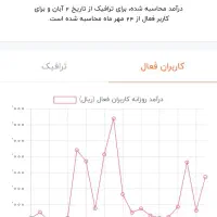 فروش کانال روبیکا با بهترین درآمد|لوازم جانبی موبایل و تبلت|شهرکرد, |دیوار