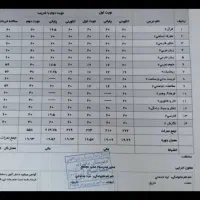 تدریس کلاس خصوصی|خدمات آموزشی|اصفهان, مرداویج|دیوار