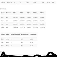 روشن کردن دستگاه بانت ملی