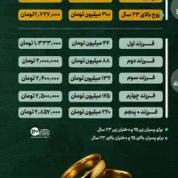 وام های ازدواج و مهربانی