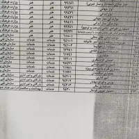 دیپلم|خدمات آموزشی|بندرعباس, |دیوار