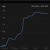 کانال روبیکا به فروش می‌رسد|حراج|پارس‌آباد, |دیوار