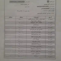 لیفان ایکس ۶۰مدل ۹۲|خودرو سواری و وانت|ارومیه, |دیوار