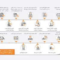 نرم افزار حسابداری طلا و جواهرات فروشی|خدمات مالی، حسابداری، بیمه|تاکستان, |دیوار