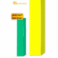 ادمین تولید محتوا
