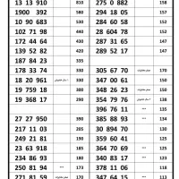 سیمکارت ۰۹۱۲