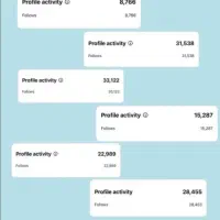 ادمین اینستاگرام پنج سال سابقه کاری|خدمات رایانهای و موبایل|مشهد, عبادی|دیوار