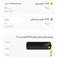 فروش خودرو چانگان پلاس ۲۰۲۴|خودرو سواری و وانت|بابل, |دیوار