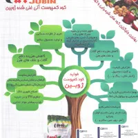 کود کمپوست آلی غنی شده ژوبین