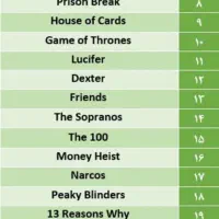 فروش فیلم و سریال روی هارد و فلش شما|فیلم و موسیقی|تهران, ستارخان|دیوار