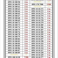0991-1001.941|سیم‌کارت|تهران, اسکندری|دیوار