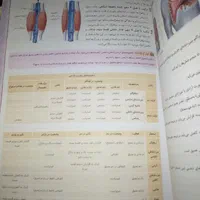جزوه فراهانی و کرمی و...|کتاب و مجله آموزشی|تهران, آجودانیه|دیوار