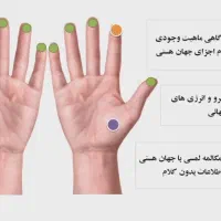 درمانگر،نوردرمانی|خدمات آرایشگری و زیبایی|قم, کلهری|دیوار