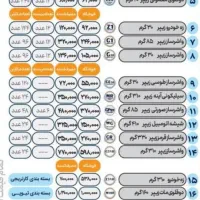 محصولات زیپر با ۸ درصد تخفیف