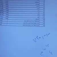 وام بانک کشاورزی