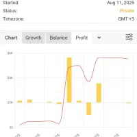 آموزش ترید و درصدی جذب سرمایه