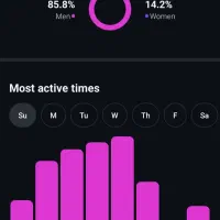 فروش فالور و عضو و ممبر