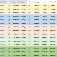 بازاریاب خانم و آقا ( لوازم تولدی )|استخدام بازاریابی و فروش|جاجرود, |دیوار