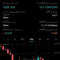 تریدر|خدمات آموزشی|تبریز, |دیوار