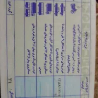 گواهی نامه ب اسم  محمد گودرزی پیدا شده