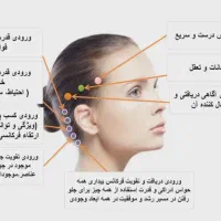درمانگر،نوردرمانی|خدمات آرایشگری و زیبایی|قم, کلهری|دیوار