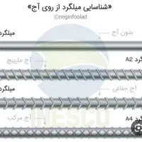 میلگرد در انواع سایزها|مصالح و تجهیزات ساختمان|تهران, یافت آباد شمالی|دیوار