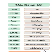 کارگر ساده جهت بسته بندی .رنگکار.چوب|استخدام صنعتی، فنی، مهندسی|جاجرود, |دیوار