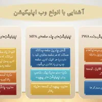 خدمات پاورپوینت و تایپ ... تحویل سریع و کار تمیز|خدمات رایانه‌ای و موبایل|زابل, |دیوار