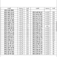 0912.695.83.71|سیم‌کارت|تهران, سهروردی|دیوار