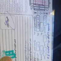 پراید ۱۳۱ فول دو ایربگ همراه با دزدگیر خوب|خودرو سواری و وانت|تهران, تهرانسر شرقی|دیوار