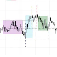 جذب سرمایه جهت بازار مالی فارکس