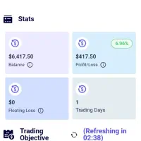 آموزش استراتژی با وین ریت بالا و ریوارد بالا|خدمات آموزشی|قم, ارم|دیوار
