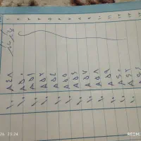 واگذاری تسمه و بلبرینگ و کاسه نمد