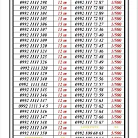 0992-3333.609|سیم‌کارت|تهران, جمهوری|دیوار