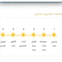 ساینا صفر تحویل درب نمایندگی