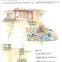 آموزش و انجام پروژه های معماری|خدمات آموزشی|کرج, گلشهر|دیوار