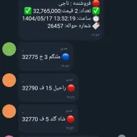 برنامه نویسی ربات معاملات، آبشده، انس،طراحی ربات