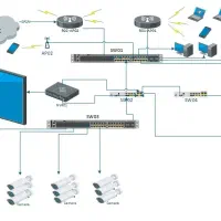 مشاور IT حرفه‌ای شبکه، سرور و مجازی سازی