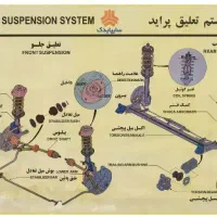 تعمیروتعویض جلوبندی|خدمات موتور و ماشین|تهران, خزانه|دیوار