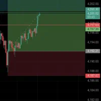 آموزش استراتژی شخصی روی انس جهانی طلا.ترید|خدمات آموزشی|لنگرود, |دیوار