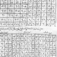 سرکتاب و..