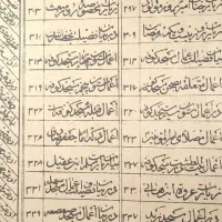 کتاب مفاتیح قدیمی