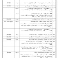 سیمکشی برقکاری ساختمان|خدمات پیشه و مهارت|اردبیل, |دیوار