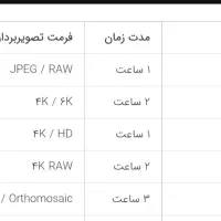 خدمات تصویربرداری هوایی|خدمات پذیرایی، مراسم|آکند, |دیوار