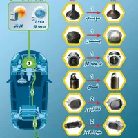 کربن زدایی محفظه احتراق وشستشوی کاتالیزور|خدمات موتور و ماشین|رشت, بلوار گیلان|دیوار