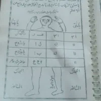 کتاب|کتاب و مجله تاریخی|آزادشهر, |دیوار