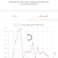 چنل فروشی روبیکا
