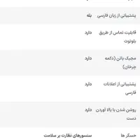 اسمارت واچ گرین لاین طرح اپل|ساعت|شیراز, بعثت|دیوار