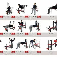 راهنمایی اضافه وزن