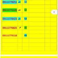 09112751894|سیم‌کارت|گرگان, |دیوار